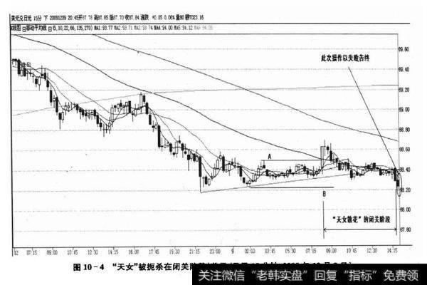 图10-4“天女”被扼杀在闭关阶段(美元/日元15分钟,2009年12月9日)