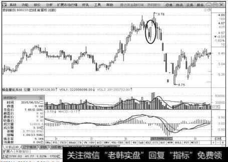 凌钢股份（600231）2015年6月23日涨停板K线图