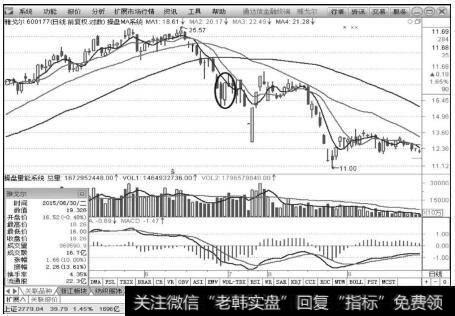 雅戈尔（600177）2015年6月30日涨停板K线图