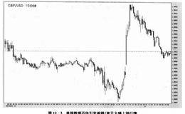 双飞燕”战法模型原理分析？外汇交易极端行情的战法模型特征分析？