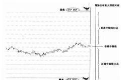 外汇交易双飞燕斩风操作要领与操作步骤？操作实例详解