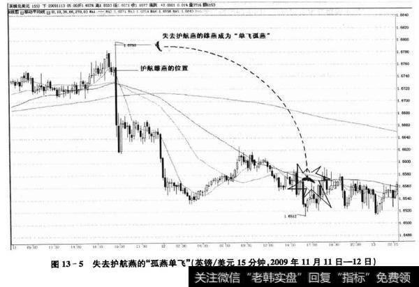 图13-5失去护航燕的“孤燕单飞”