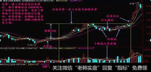 区分腰部和头部