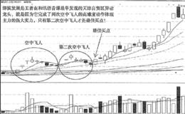 空中飞人擒大牛之“外星人”<em>津滨发展</em>