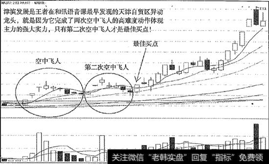 津滨发展空中飞人