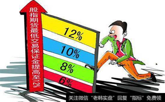 什么是最低交易保证金？最低保证金的标准是什么？