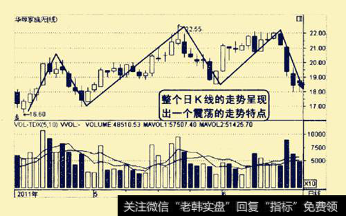 华丽家族2011年4-6月的走势图