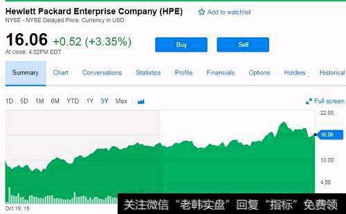 年报中的环比分析是什么？有哪些环比数据的分析方法？