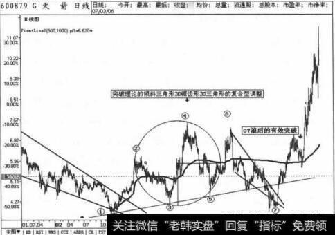 G火箭日线