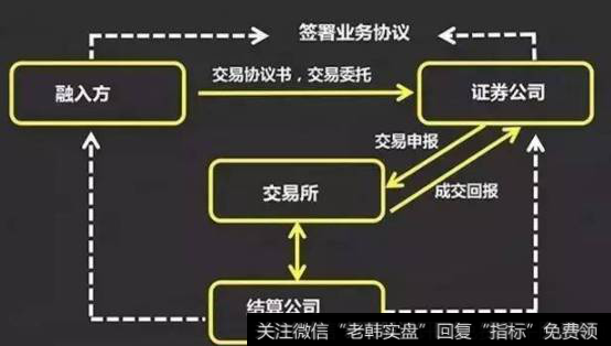 <a href='/gpzy/177460.html'>股票质押式回购业务</a>模式是怎样的?