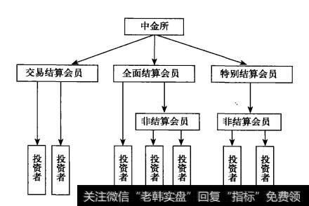 什么是分级结算制度？什么是当日无负债结算制度?每种制度都有哪些规则和要求？