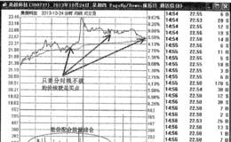 暴力K线夹心炮擒大牛之美晨科技