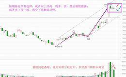 再明确反弹阶段，注意逆预期波动（附音频）