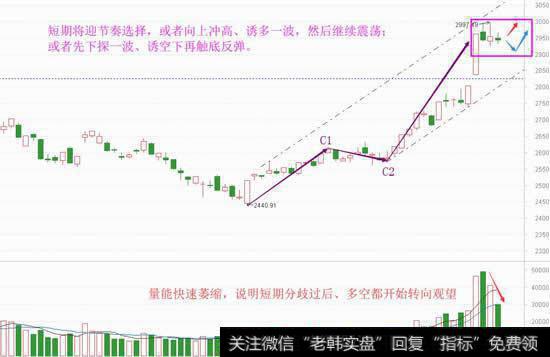 再明确反弹阶段，注意逆预期波动