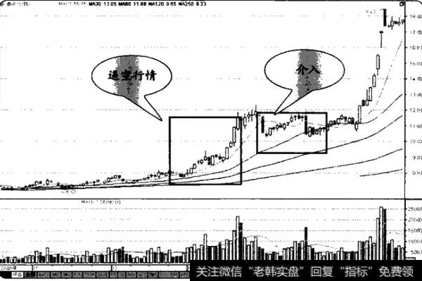 “逼空”行情的选股策略有哪些？如何理解“逼空”行情的选股策略？