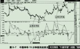 饲陵有色股价走势分析
