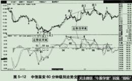 一汽轿车股价走势分析