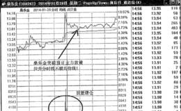 暴力K线夹心炮擒大牛之桑乐金