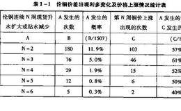 期货套利交易之套利交易的功能与特点