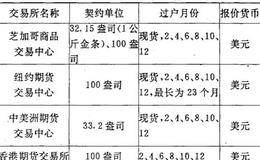 期金市场是什么？期金有什么功能？