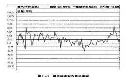 期货套利交易：跨期套利