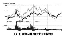 期货套利交易：跨品种套利