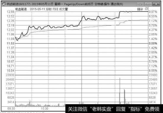 杭齿前进(601177)2015年5月11日涨停板<a href='/fenshitu/'>分时图</a>