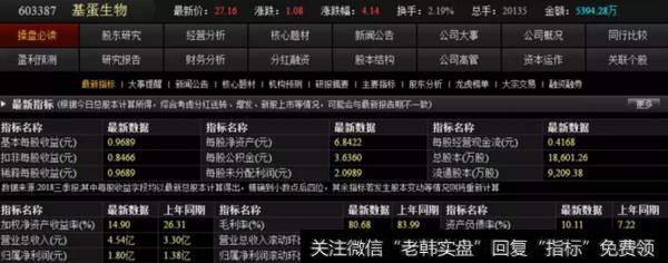 基蛋生物经营分析