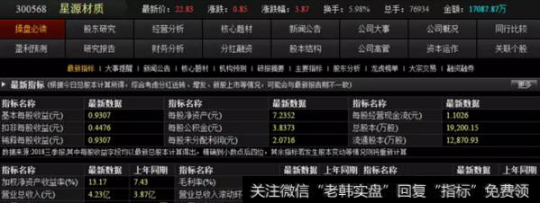 星源材质经营分析