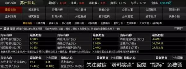 苏州科达经营分析