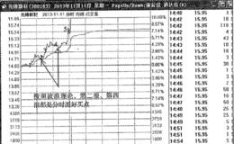 暴力K线夹心炮擒大牛之先锋新材