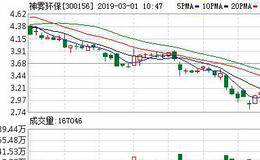 神雾环保02月28日深股通减持144.72万股