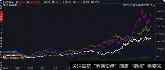 叶檀最新<a href='/caijunyi/290233.html'>股市</a>消息：震撼！仅30年就成世界第三 这家中国公司凭啥穿越牛熊周期？