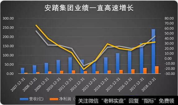 叶檀最新股市消息：震撼！仅30年就成世界第三 这家中国公司凭啥穿越牛熊周期？