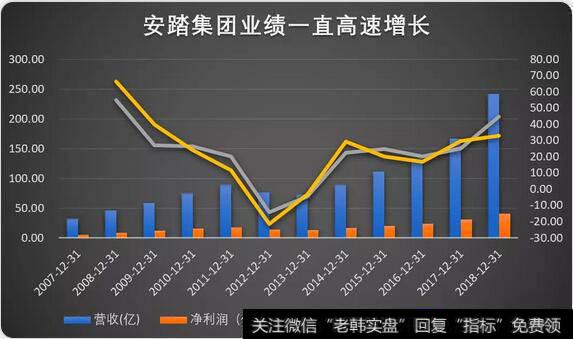 叶檀最新股市消息：震撼！仅30年就成世界第三 这家中国公司凭啥穿越牛熊周期？