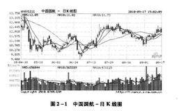 期货套利交易：理性认识套期保值