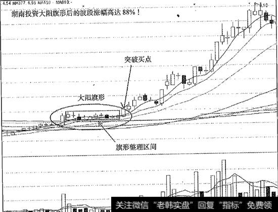 湖南投资大阳旗形