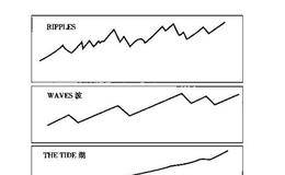 期货套利交易：股票市场波动的三种趋势