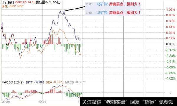 冯矿伟最新股市午评：三天2个大级别高点