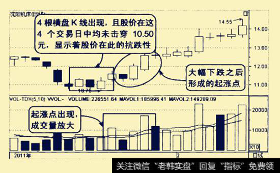沈阳机床2011年1-2月的走势图