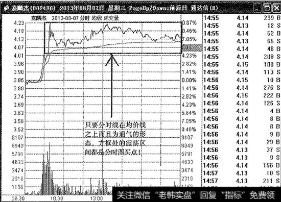 嘉麟杰买点分时图