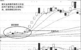 涨停旗形擒大牛之浦东金桥