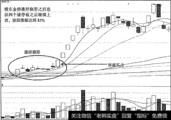 浮动金桥涨停旗形