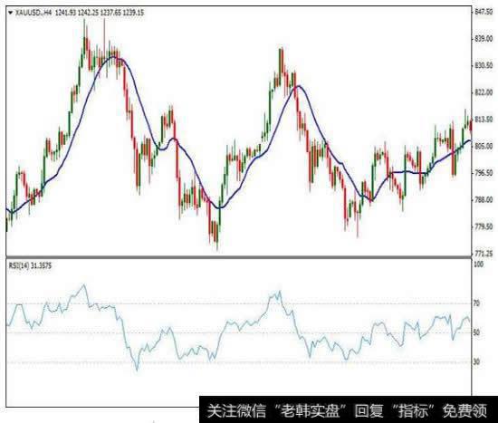 如何判断<a href='/gushiyaowen/289944.html'>股票市场</a>的强弱程度