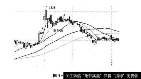 玉米0609合约2006年1-3月K线图