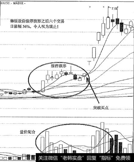 御银股份涨停旗形