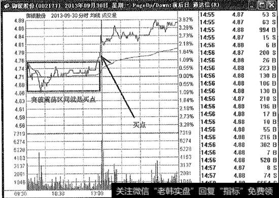 御银股份突破<a href='/fenshitu/'>分时图</a>买点