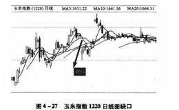 期货套利交易之缺口形态