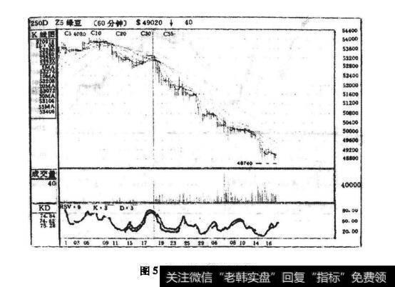 绿豆盘面走势