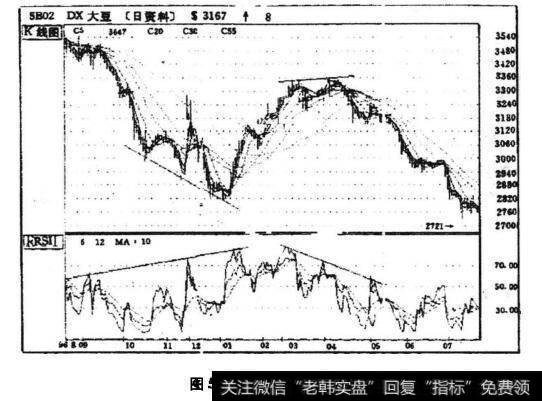 大豆盘面走势